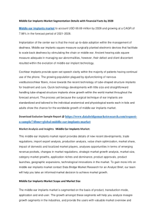 Middle Ear Implants Market Segmentation Details with Financial Facts by 2028