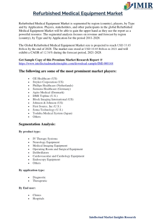 Refurbished Medical Equipment Market