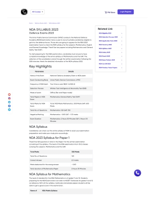 NDA Syllabus 2023 PDF Download Now