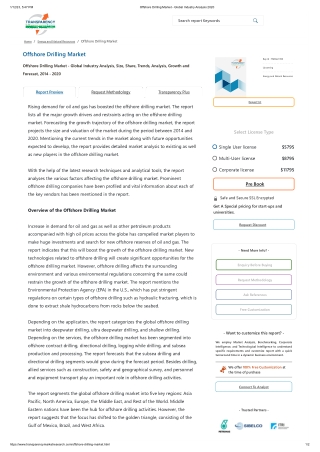 Offshore Drilling Market - Global Industry Analysis 2020