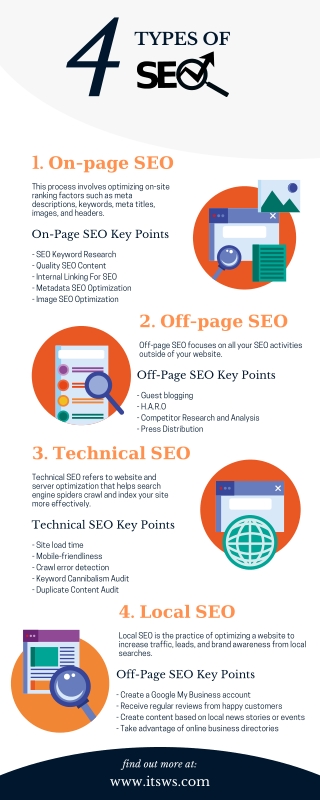 Best SEO Company Services in Sonipat | ITSWS Technologies