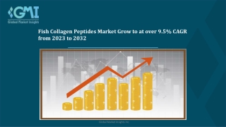 Fish Collagen Peptides Market Status and Trend Report 2023 - 2032