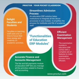 Important_Module_of_Educational_ERP_Software_Inforgraphics