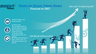 Plastics for Electric Vehicle Market Micro & Macro Factors Influencing Business