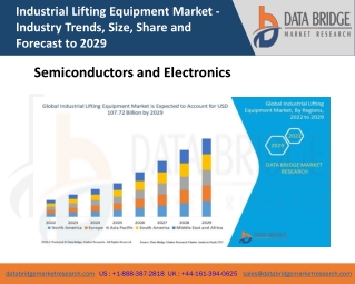 Industrial Lifting Equipment Market