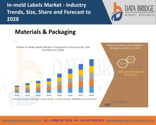 In-mold Labels Market