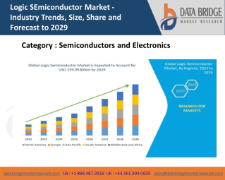 Logic SEmiconductor Market