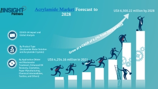 Acrylamide Market 2023 To 2028 By Top Key Players, Types & Applications