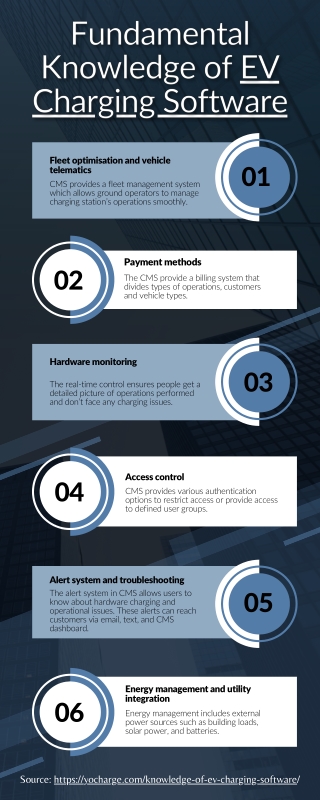 Smart EV Charging Management Software Solution (CMS) | YoCharge