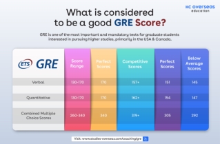 What is considered to be a good GRE score?