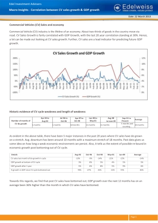 Macro Insights - Commercial Vehicles Growth GDP Growth Corr