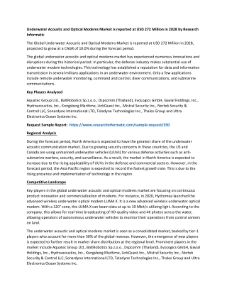 Underwater Acoustic and Optical Modems Market is reported at USD 272 Million in