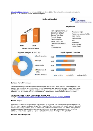 Sailboat Market: Global Industry Analysis and Forecast (2022-2029)