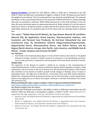 Almond Oil Market