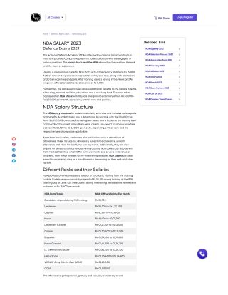 What is the Basic Allowance of NDA Candidates