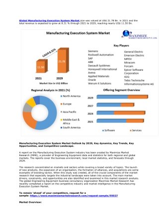 Manufacturing Execution System Market- Global Industry Analysis