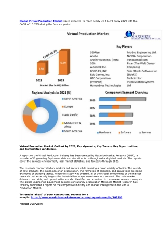 Virtual Production Market – Global Industrial Analysis and Forecast (2022-2029)