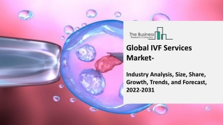 IVF Services Market Estimated Growth Curve, Competitor Analysis And Top Segments
