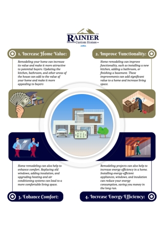 Improve Your Home Value in Home Renovations Seattle WA