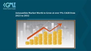 Astaxanthin Market 2023 Analysis by Company Share and Growth