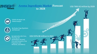 Aroma Ingredients Market Dynamics & Growth Pattern