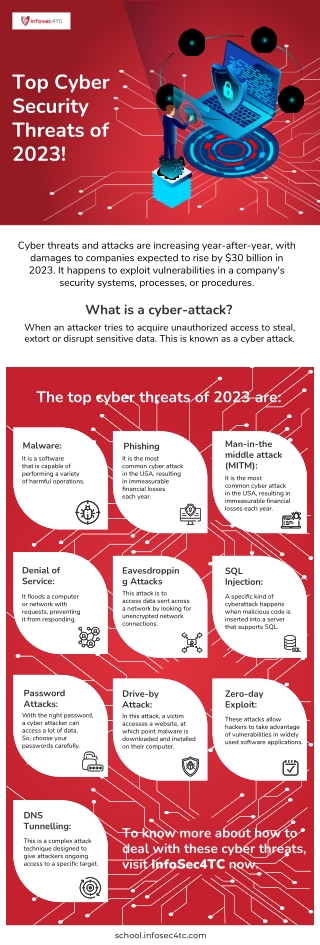 Top Cyber Security Threats of 2023!