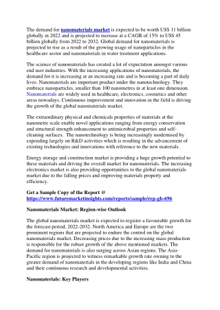 Nanomaterials Market Size & Share | Global Industry Report for 2032