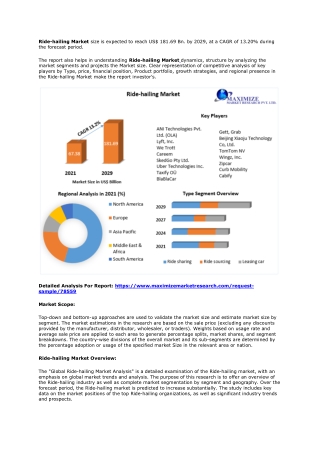 Ride-hailing Market- Global Industry Analysis and Forecast (2022-2029)