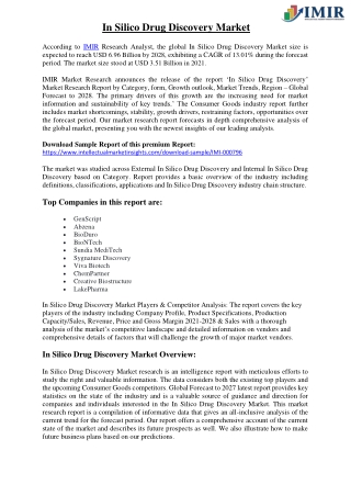In Silico Drug Discovery Market