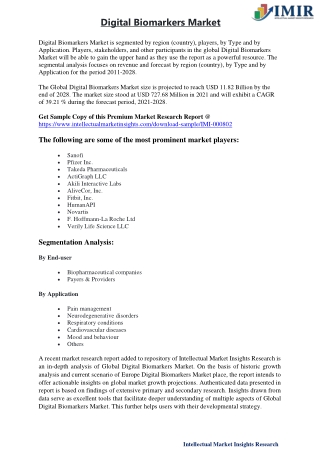 Digital Biomarkers Market