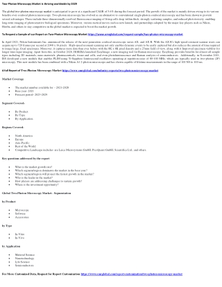 Two-Photon Microscopy Market