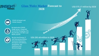 Glass Wafer Market Geographical Scope & Product Benchmarking