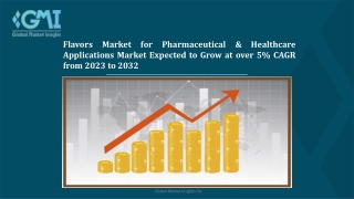 Flavors Market for Pharmaceutical & Healthcare Applications Trend 2023