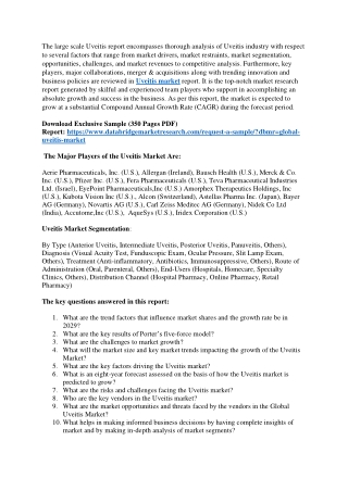 Uveitis Market