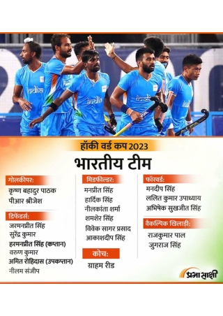 Hockey World Cup India Squad | Infographics in Hindi