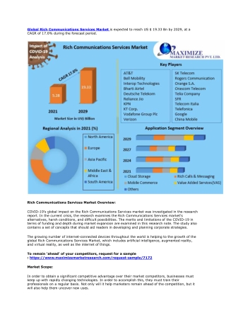 Rich Communications Services Market – Global Industry Analysis and Forecast (202