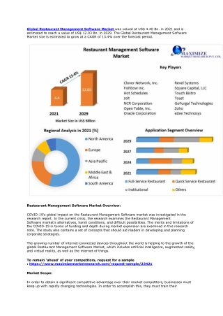 Restaurant Management Software Market (2022 to 2029)