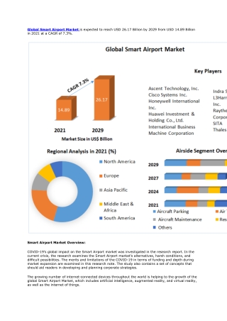 Smart Airport Market Key Trends – Global Analysis and Forecast 2029