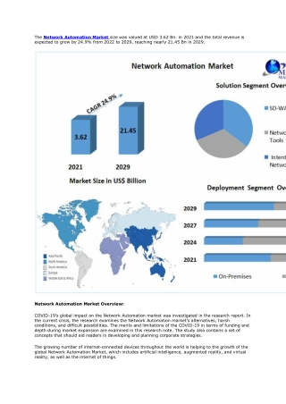 Network Automation Market Size, Share, Growth & Trend Analysis Report by 2029