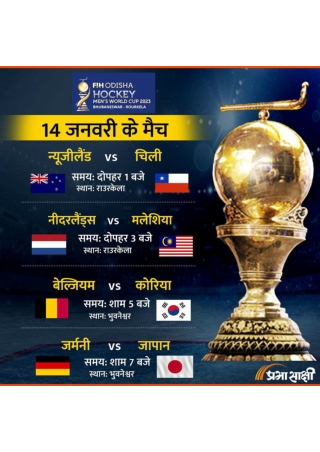 Hockey Worldcup 2023 Match Schedule- Day 2- 14 Jan 2203