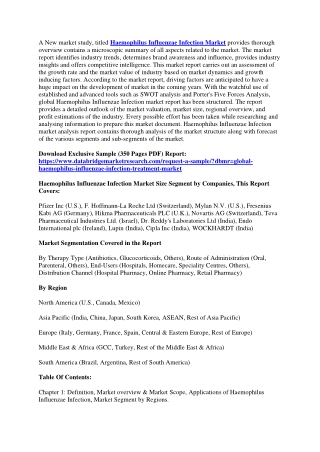 Haemophilus Influenzae Infection Market