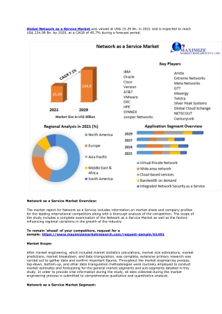 Network as a Service Market: Global Outlook 2029 & Growth, and Key Trends.