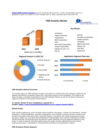 CRM Analytics Market: Global Industry Analysis and Forecast (2022-2029), Technol