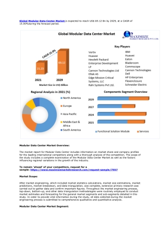 Modular Data Center Market – Global Industry Analysis and Forecast (2022-2029)