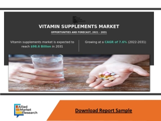 Vitamin Supplements Market Expected to Reach $98.6 Billion by 2031