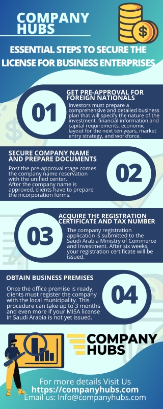 Essential Steps to Secure the License for Business Enterprises