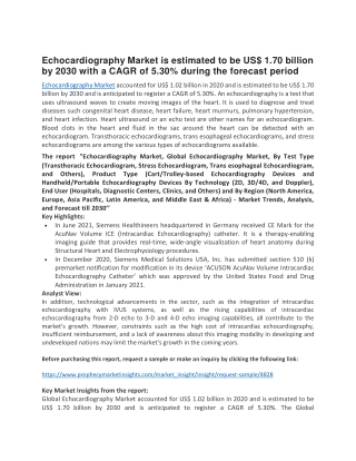 Echocardiography Market