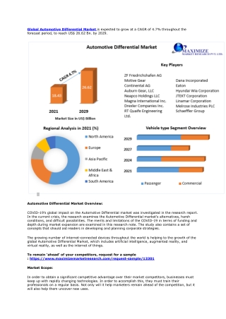 Automotive Differential Market: Global Industry Analysis and Forecast (2022-2029