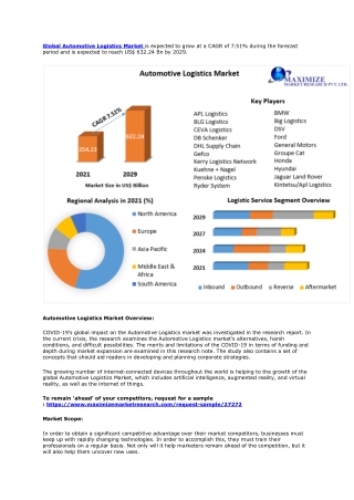 Automotive Logistics Market – Global Industry Analysis and Forecast (2022-2029)