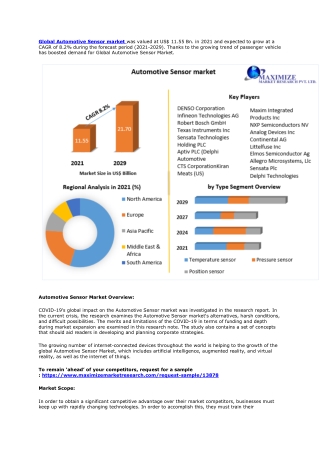 Automotive Sensor Market: Emerging Opportunities, Trends and Forecast Analysis